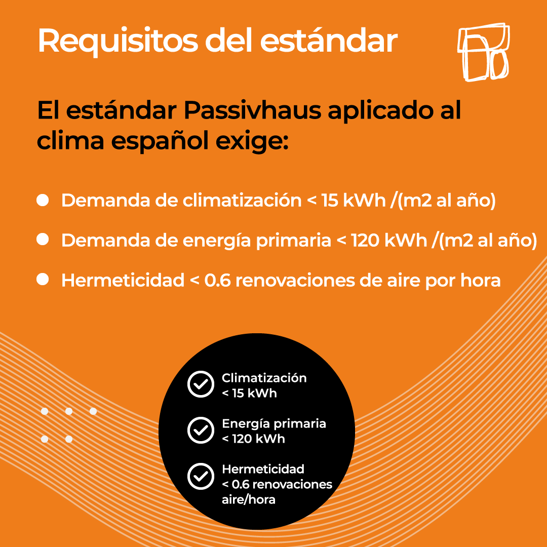 requisitos estándar Passivehaus Dolmen Arquitectos